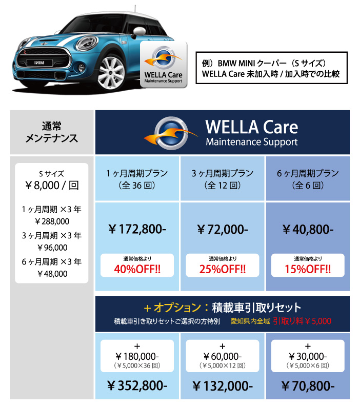ウエラケア メンテナンスサポート価格例:MINIクーパーの場合